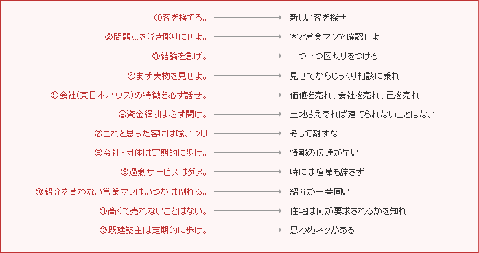 営業マン12訓